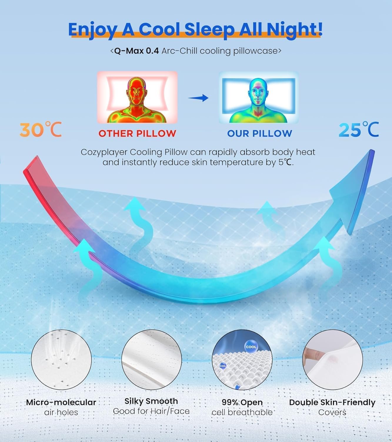 Ultra Pain Relief Cooling Pillow for Neck Support, Adjustable Cervical Pillow Cozy Sleeping, Odorless Ergonomic Contour Memory Foam Pillows, Orthopedic Bed Pillow for Side Back Stomach Sleeper - Image 2